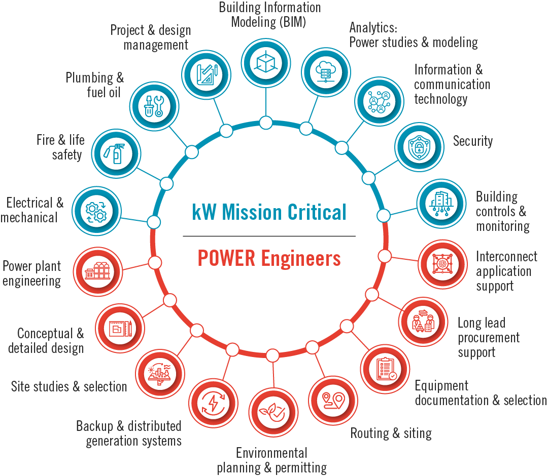 power-kw_services-list power-kw_services-list